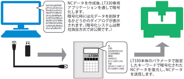 運用例-USBメモリ