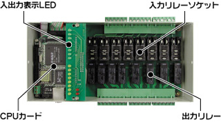 LAN対応リモートI/Oモジュール（絶縁型DI/O）の内部画像