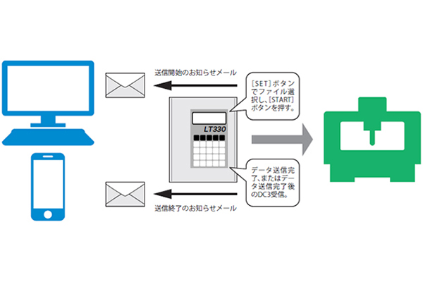 メール送信機能（Version7.1）