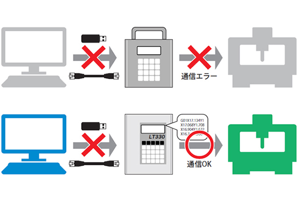 送信データ保護機能（Version7.1）
